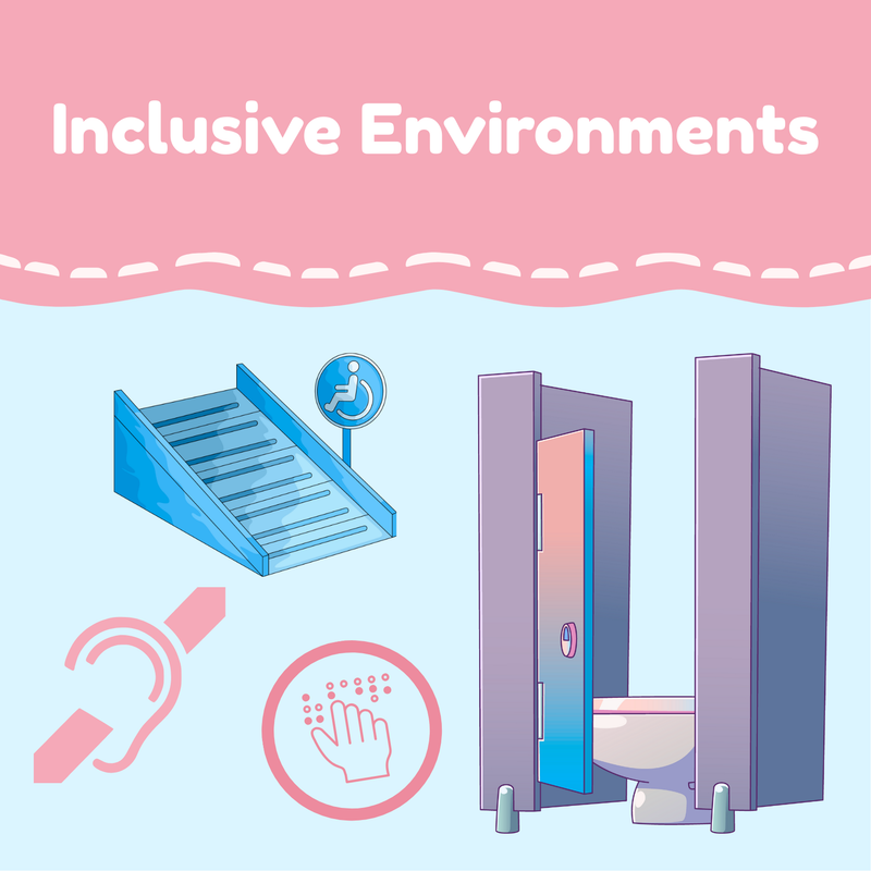 Illustration of accessibility features with text 'Inclusive Environments' on a pink and blue background.